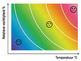Perfecte temperatuur Samsung single split warmtepomp airco