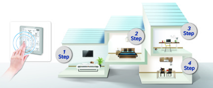 Optimaal comfort in meerdere ruimtes met een Samsung warmtepomp en airco