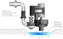 Condenswaterpomp Samsung 1-weg cassette warmtepomp