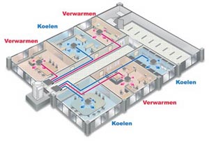 Samsung DVM vrf warmtepompen verwarmen en koelen een ruimte