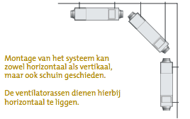 Samsung ERV balansventilatie